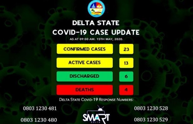 29-Year-Old Fruit Seller Tests Positive to COVID-19 in Delta