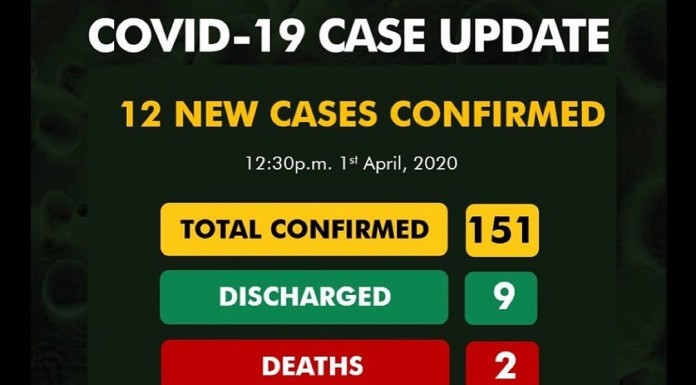 12 New Cases Recorded in Nigeria
